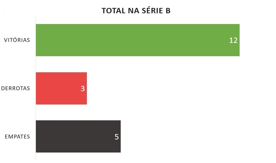 Brazil Brazilian Brasil Brasileiro Brasileirao Serie B Bragantino RB Red Bull