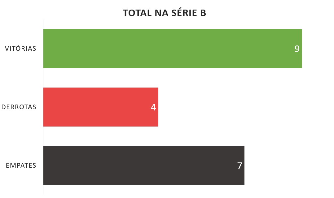 Brazil Brazilian Brasil Brasileiro Brasileirao Serie B Rodrigao Coritiba