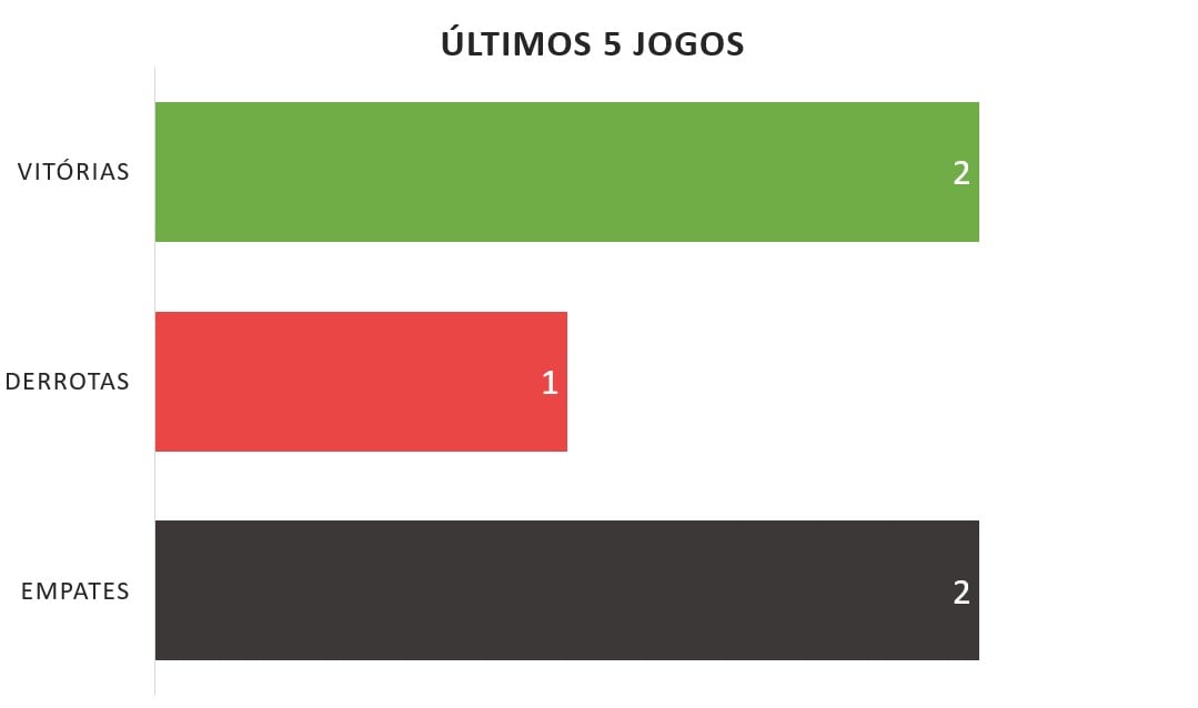 Brazil Brazilian Brasil Brasileiro Brasileirao Serie B Rodrigao Coritiba