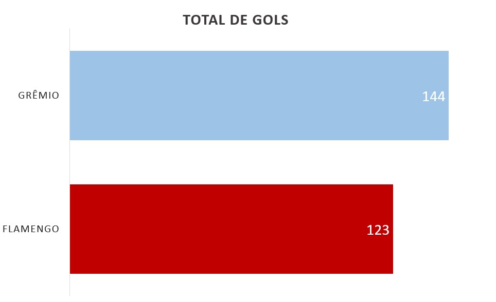 Copa Libertadores Gremio Flamengo Tricolor Gaucho Rubronegro Mengo Mengao Imortal