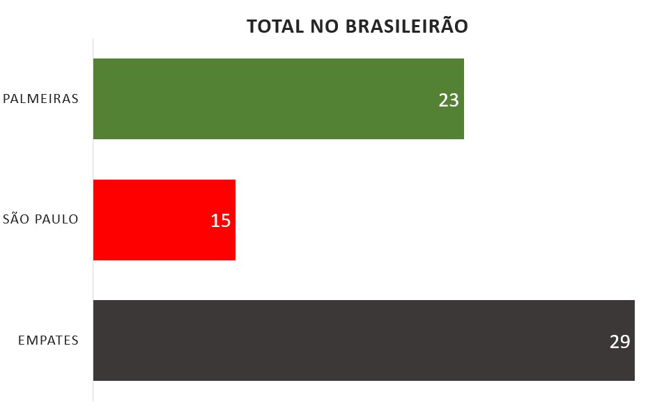 Choque Rei Palmeiras Sao Paulo Palestra Italia Tricolor Verdao Classico