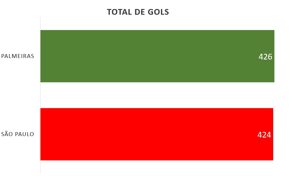 Choque Rei Palmeiras Sao Paulo Palestra Italia Tricolor Verdao Classico