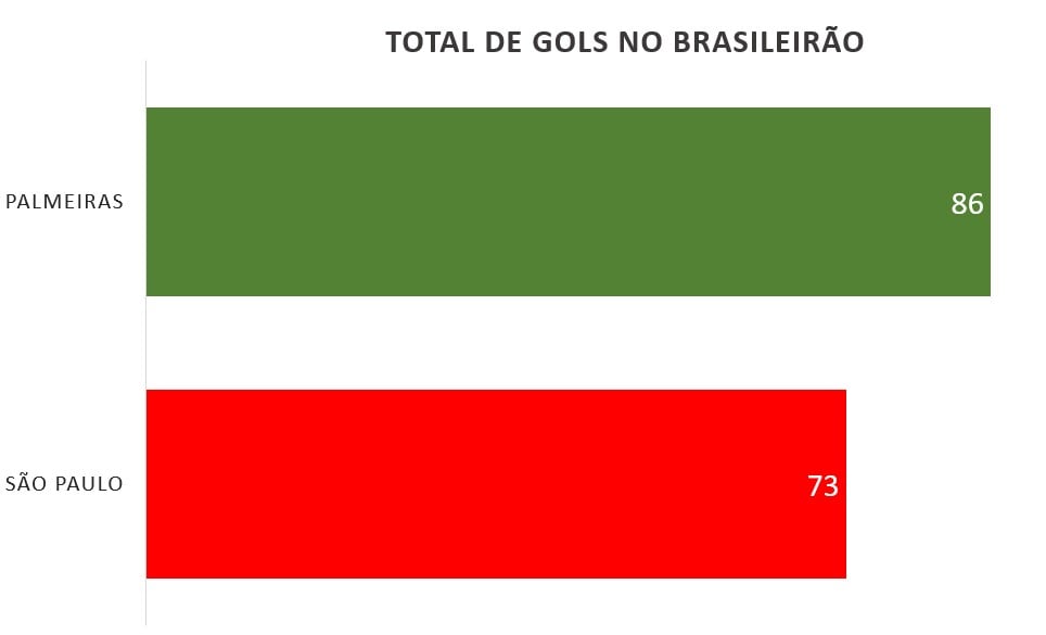 Choque Rei Palmeiras Sao Paulo Palestra Italia Tricolor Verdao Classico