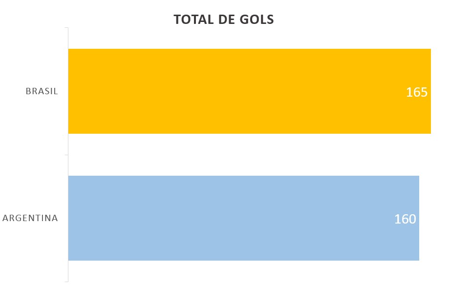 Brasil Argentina classico