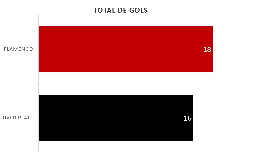 Copa Libertadores Flamengo River Plate Final Lima 2019