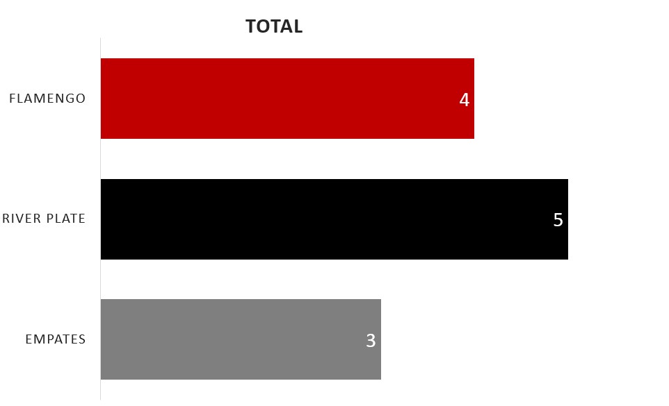 Copa Libertadores Flamengo River Plate Final Lima 2019