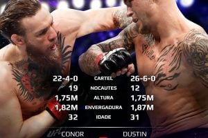 UFC 257 Conor McGregor Dustin Poirier