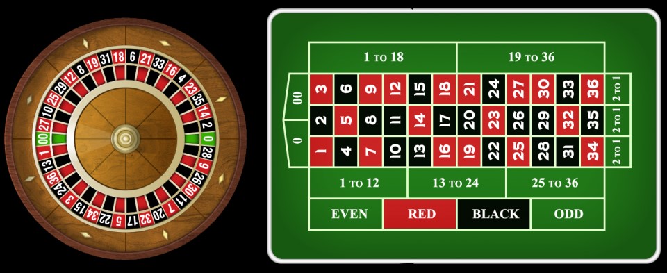 Image result for online roulette